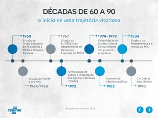 Programa de Trainees 2014
décadas de 60 a 90
o início de uma trajetória vitoriosa
1960
Criação do
Grupo Executivo
de Assistência à
Média e Pequena
Empresa
1964/1965
Criação da FIPEME
e dos NAIs
1967
Criação da
FUNTEC e do
Departamento de
Operações
Especiais do BNDE
1974-1979
Consolidação do
Sistema Cebrae
e o nascimento
dos primeiros
programas
1972
Formalização do
Cebrae e implantação
dos Agentes Estaduais
(CEAGs)
1990
De Cebrae
para Sebrae
1982
Aumento da
influência política
1984
Estatuto da
Microempresa e o
vínculo ao MIC
 