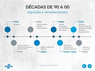 Programa de Trainees 2014
décadas de 90 a 00
expansão e reconhecimento
1996
Simples
1999
Estatuto da Micro
Empresa e Empresa de
Pequeno Porte
2001
Prêmio Sebrae
Prefeito
Empreendedor
2003
Gestão
Estratégica
Orientada para
Resultados
2002
Agência Sebrae de
Notícias
2010
Prêmios e
nova sede
2004-2006
Lei Geral e
expansão do
Simples Nacional
2008
Criação e
disseminação do
programa Agentes
Locais de
Inovação (ALI)
 
