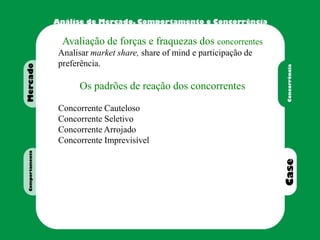 Avaliação de forças e fraquezas dos concorrentes
Analisar market share, share of mind e participação de
preferência.
Os padrões de reação dos concorrentes
Concorrente Cauteloso
Concorrente Seletivo
Concorrente Arrojado
Concorrente Imprevisível
 
