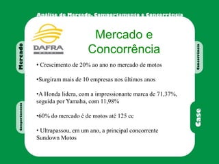 Mercado e
Concorrência
• Crescimento de 20% ao ano no mercado de motos
•Surgiram mais de 10 empresas nos últimos anos
•A Honda lidera, com a impressionante marca de 71,37%,
seguida por Yamaha, com 11,98%
•60% do mercado é de motos até 125 cc
• Ultrapassou, em um ano, a principal concorrente
Sundown Motos
 