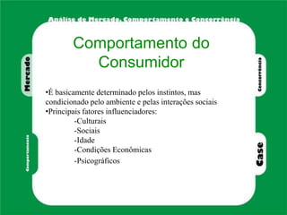 Comportamento do
Consumidor
•É basicamente determinado pelos instintos, mas
condicionado pelo ambiente e pelas interações sociais
•Principais fatores influenciadores:
-Culturais
-Sociais
-Idade
-Condições Econômicas
-Psicográficos
 