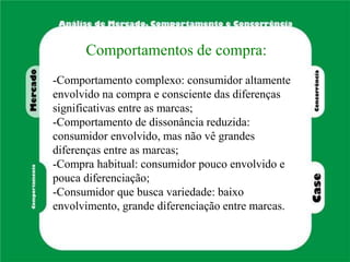 Comportamentos de compra:
-Comportamento complexo: consumidor altamente
envolvido na compra e consciente das diferenças
significativas entre as marcas;
-Comportamento de dissonância reduzida:
consumidor envolvido, mas não vê grandes
diferenças entre as marcas;
-Compra habitual: consumidor pouco envolvido e
pouca diferenciação;
-Consumidor que busca variedade: baixo
envolvimento, grande diferenciação entre marcas.
 