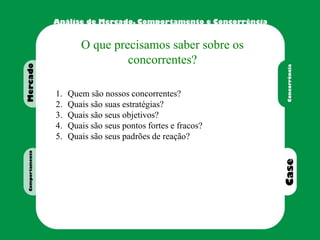 O que precisamos saber sobre os
concorrentes?
1. Quem são nossos concorrentes?
2. Quais são suas estratégias?
3. Quais são seus objetivos?
4. Quais são seus pontos fortes e fracos?
5. Quais são seus padrões de reação?
 