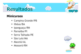 Resultados
Minicursos
  ➔   Campina Grande/PB
  ➔   Ilhéus/BA
  ➔   Ipanguaçu/RN
  ➔   Parnaíba/PI
  ➔   Serra Talhada/PE
  ➔   São Luís/MA
  ➔   Maceió/AL
  ➔
      Mossoró/RN
 