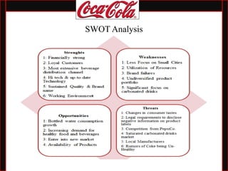 SWOT Analysis
 