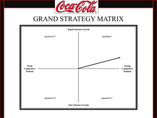 GRAND STRATEGY MATRIX
 