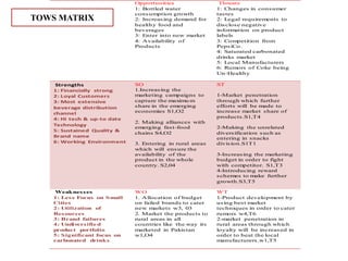 Opportunities
1: Bottled water
consumption growth
2: Increasing demand for
healthy food and
beverages
3: Enter into new market
4: Availability of
Products
Threats
1: Changes in consumer
tastes
2: Legal requirements to
disclose negative
information on product
labels
3: Competition from
PepsiCo.
4: Saturated carbonated
drinks market
5: Local Manufacturers
6: Rumors of Coke being
Un-Healthy
Strengths
1: Financially strong
2: Loyal Customers
3: Most extensive
beverage distribution
channel
4: Hi tech & up-to date
Technology
5: Sustained Quality &
Brand name
6: Working Environment
SO
1.Increasing the
marketing campaigns to
capture the maximu m
share in the emerging
economies S1,O2
2. Making alliances with
emerging fast-food
chains S4,O2
3. Entering in rural areas
which will ensure the
availability of the
product in the whole
country. S2,04
ST
1-Market penetration
through which further
efforts will be made to
increase market share of
products.S1,T4
2-Making the unrelated
diversification such as
entering in snacks
division.S1T1
3-Increasing the marketing
budget in order to fight
with competitor. S1,T3
4-Introducing reward
schemes to make further
growth.S3,T5
Weaknesses
1: Less Focus on Small
Cities
2: Utilization of
Resources
3: Brand failures
4: Undiversified
product portfolio
5: Significant focus on
carbonated drinks
WO
1. Allocation of budget
on failed brands to cater
new markets w3, 03
2. Market the products to
rural areas in all
countries like the way its
marketed in Pakistan
w1,O4
WT
1-Product development by
using best market
techniques in order to cater
rumors w4,T6
2-market penetration in
rural areas through which
loyalty will be increased in
order to beat the local
manufacturers.w1,T5
TOWS MATRIX
 