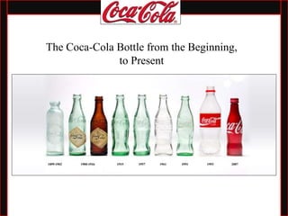 The Coca-Cola Bottle from the Beginning,
to Present
 