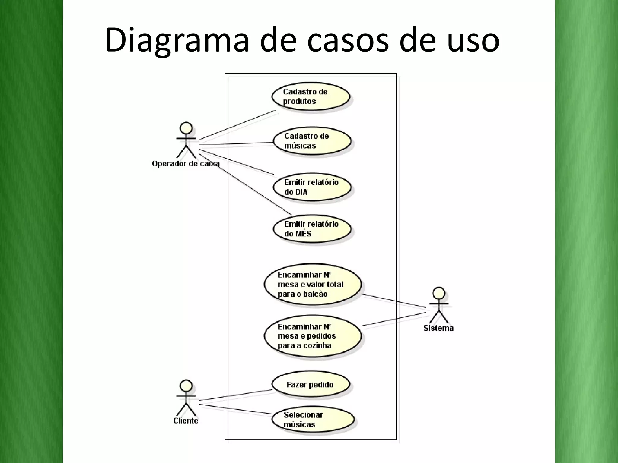 Diagrama de casos de uso 