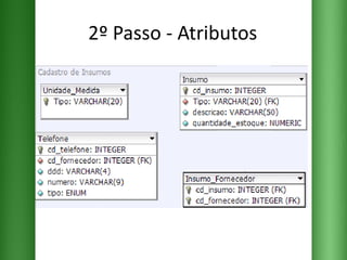 2º Passo - Atributos 