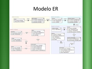 Modelo ER 