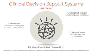 Clinical Decision Support Systems 
IBM Watson 
2. Generates & evaluates! 
evidence-based hypothesis 
1. Understands ! 
hum...