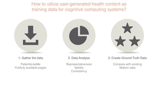 How to utilize user-generated health content as 
training data for cognitive computing systems? 
2. Data Analysis 3. Creat...