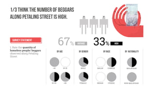 Representing Place_Project_02_Presentation Slides