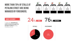 Representing Place_Project_02_Presentation Slides