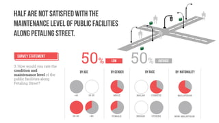 Representing Place_Project_02_Presentation Slides