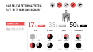 Representing Place_Project_02_Presentation Slides
