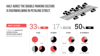 Representing Place_Project_02_Presentation Slides