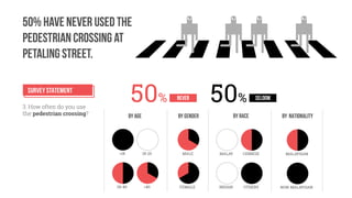 Representing Place_Project_02_Presentation Slides