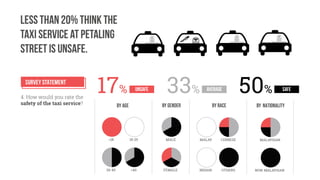 Representing Place_Project_02_Presentation Slides