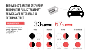 Representing Place_Project_02_Presentation Slides