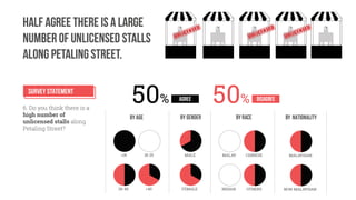 Representing Place_Project_02_Presentation Slides