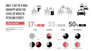 Representing Place_Project_02_Presentation Slides