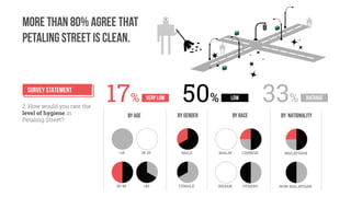 Representing Place_Project_02_Presentation Slides