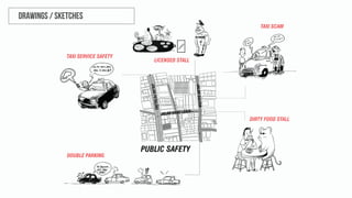 Representing Place_Project_02_Presentation Slides