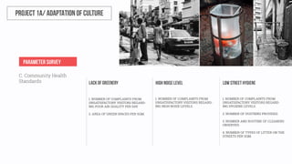 Representing Place_Project_02_Presentation Slides