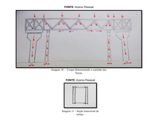 FONTE: Acervo Pessoal
Imagem 10 – Croqui demonstrando o caminho das
forças,
FONTE: Acervo Pessoal
Imagem 11 – Seção transversal da
treliça.
 