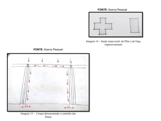 Imagem 15 – Croqui demonstrando o caminho das
forças
Imagem 14 – Seção transversal do Pilar e da Viga,
respectivamente.
FONTE: Acervo Pessoal
FONTE: Acervo Pessoal
 