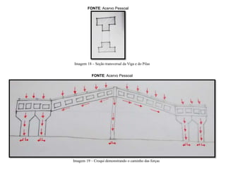 FONTE: Acervo Pessoal
Imagem 19 – Croqui demonstrando o caminho das forças
Imagem 18 – Seção transversal da Viga e do Pilas
FONTE: Acervo Pessoal
 