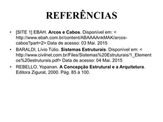 REFERÊNCIAS
• [SITE 1] EBAH. Arcos e Cabos. Disponível em: <
http://www.ebah.com.br/content/ABAAAAnkMAK/arcos-
cabos?part=2> Data de acesso: 03 Mai. 2015
• BARALDI, Lívio Túlio. Sistemas Estruturais. Disponível em: <
http://www.civilnet.com.br/Files/Sistemas%20Estruturais/1_Element
os%20estruturais.pdf> Data de acesso: 04 Mai. 2015
• REBELLO, Yopanan. A Concepção Estrutural e a Arquitetura.
Editora Zigurat, 2000. Pág. 85 à 100.
 