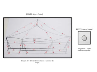 FONTE: Acervo Pessoal
Imagem 03 – Croqui demonstrando o caminho das
forças.
Imagem 04 – Seção
transversal do cabo.
FONTE: Acervo Pessoal
 