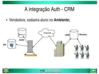 A integração Auth ­ CRM
    ●   Vendedora, cadastra aluno no Ambiente;




                                  
 