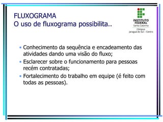 FLUXOGRAMA
O uso de fluxograma possibilita..
• Conhecimento da sequência e encadeamento das
atividades dando uma visão do fluxo;
• Esclarecer sobre o funcionamento para pessoas
recém contratadas;
• Fortalecimento do trabalho em equipe (é feito com
todas as pessoas).
 