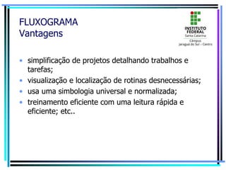 FLUXOGRAMA
Vantagens
• simplificação de projetos detalhando trabalhos e
tarefas;
• visualização e localização de rotinas desnecessárias;
• usa uma simbologia universal e normalizada;
• treinamento eficiente com uma leitura rápida e
eficiente; etc..
 