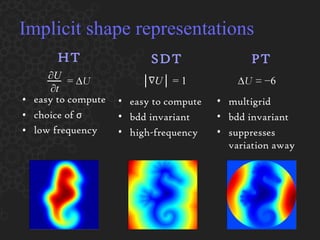 Implicit shape representations HT easy to compute choice of  σ low frequency SDT easy to compute bdd invariant high-frequency PT multigrid bdd invariant suppresses variation away ∆ U =   −6 ∂ U ∂ t =  ∆ U │  U │ = 1 