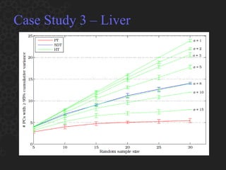 Case Study 3 – Liver 