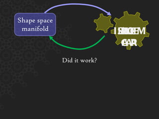 Did it work? PCA ICA PFA ISOMAP LLE kPCA Shape space manifold 
