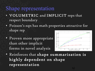 Shape representation VOLUMETRIC  and  IMPLICIT  reps that respect boundary Poisson’s eqn has math properties attractive for shape rep Reinforces that  shape summarisation is highly dependent on shape representation Proven more appropriate than other implicit forms in novel analysis 