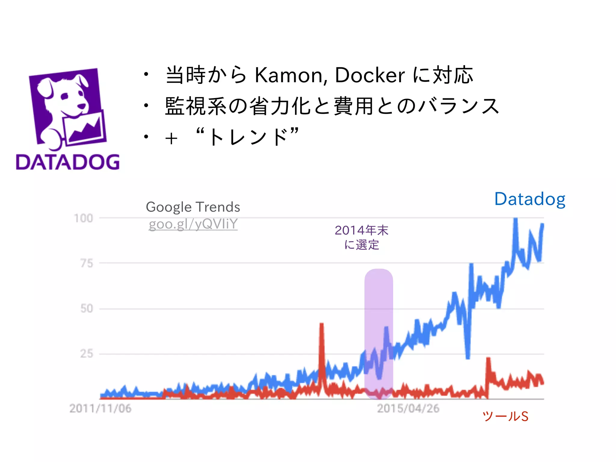 • 当時から Kamon, Docker に対応
• 監視系の省⼒化と費⽤とのバランス
• + “トレンド”
2014年末
に選定
Google Trends 
goo.gl/yQVIiY
Datadog
ツールS
 