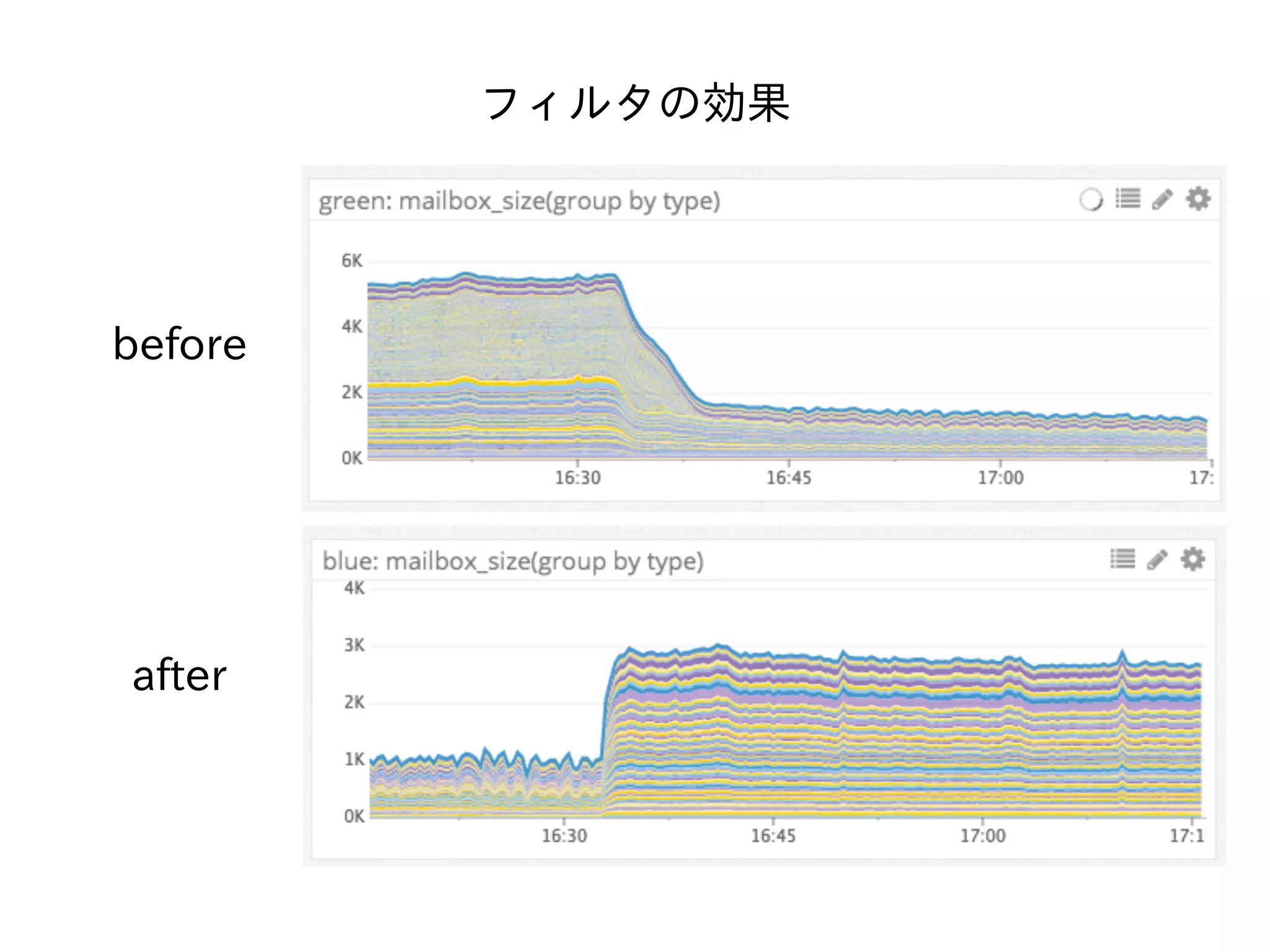 フィルタの効果
before
after
 