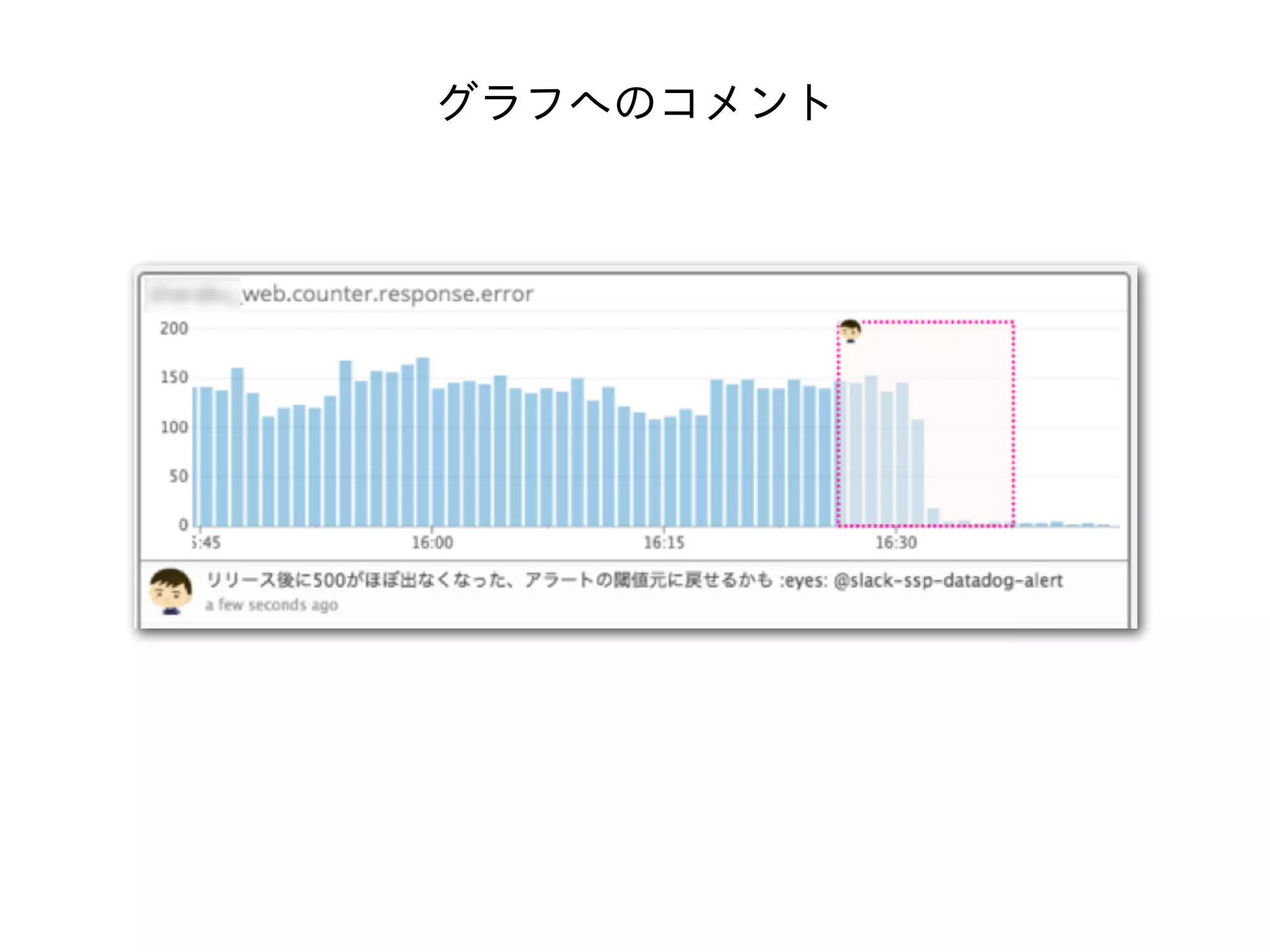 グラフへのコメント
 