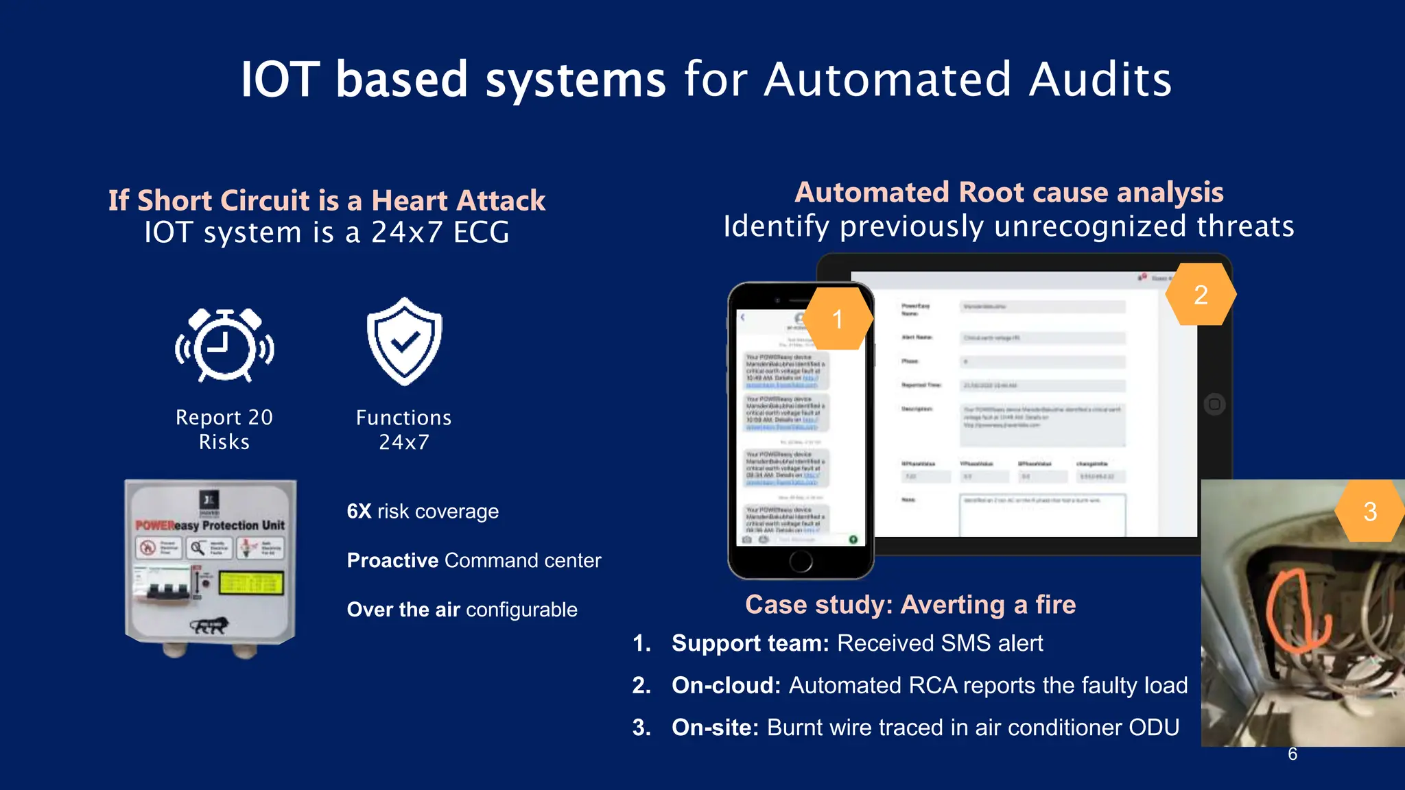IOT based systems for Automated Audits
If Short Circuit is a Heart Attack
IOT system is a 24x7 ECG
6
Case study: Averting a fire
1. Support team: Received SMS alert
2. On-cloud: Automated RCA reports the faulty load
3. On-site: Burnt wire traced in air conditioner ODU
1
2
3
Automated Root cause analysis
Identify previously unrecognized threats
6X risk coverage
Proactive Command center
Over the air configurable
Report 20
Risks
Functions
24x7
 