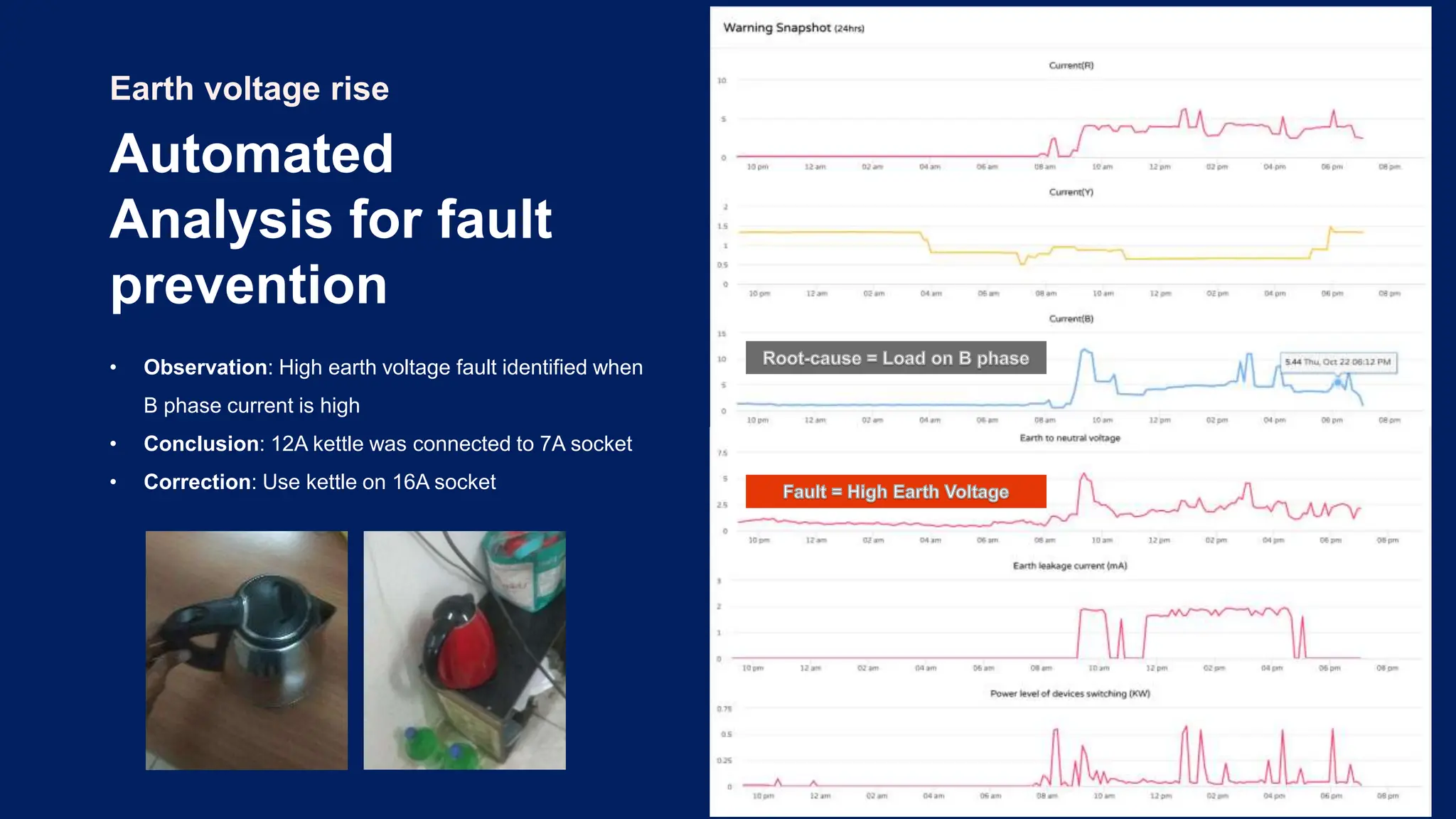• Observation: High earth voltage fault identified when
B phase current is high
• Conclusion: 12A kettle was connected to 7A socket
• Correction: Use kettle on 16A socket
Automated
Analysis for fault
prevention
Earth voltage rise
7
 
