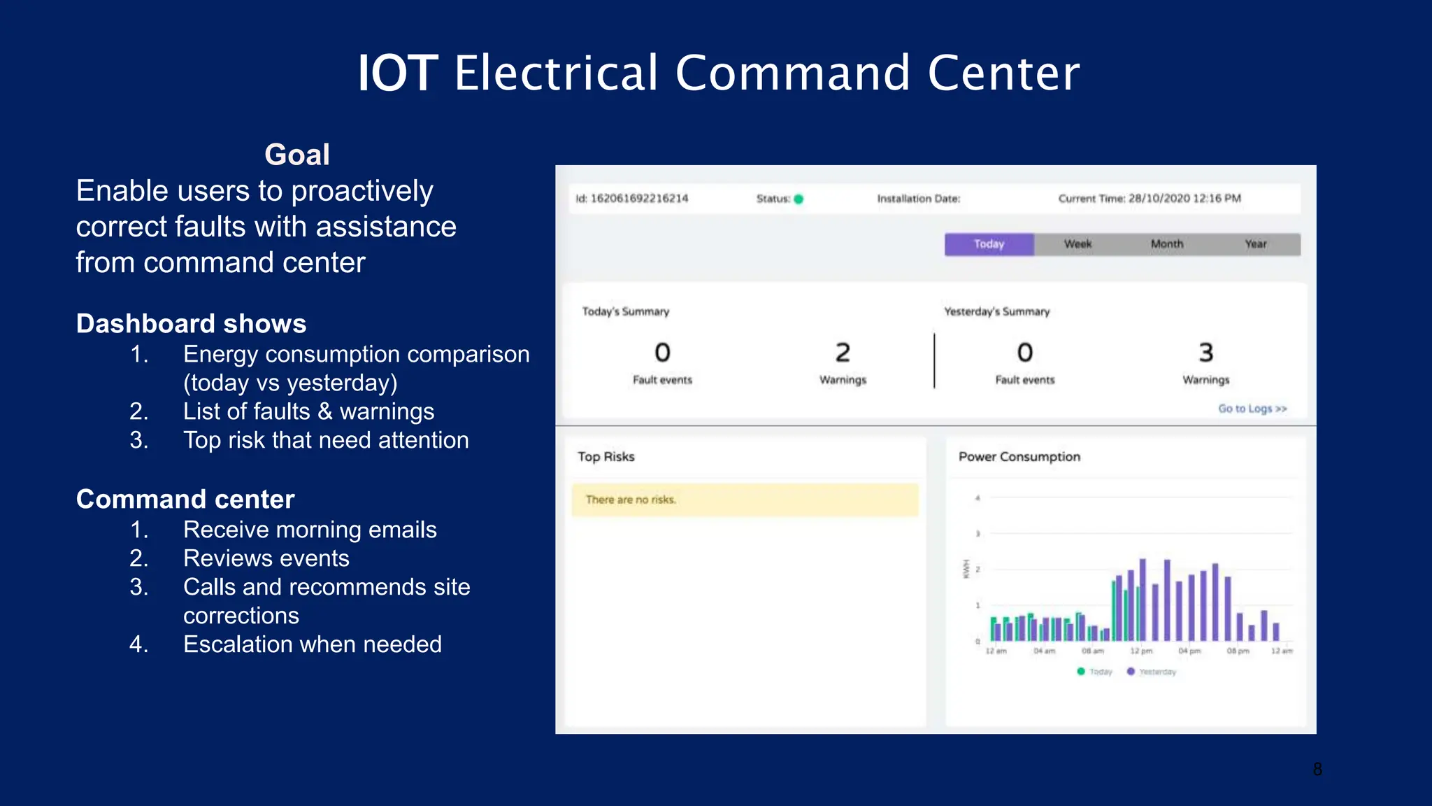 IOT Electrical Command Center
8
Goal
Enable users to proactively
correct faults with assistance
from command center
Dashboard shows
1. Energy consumption comparison
(today vs yesterday)
2. List of faults & warnings
3. Top risk that need attention
Command center
1. Receive morning emails
2. Reviews events
3. Calls and recommends site
corrections
4. Escalation when needed
 