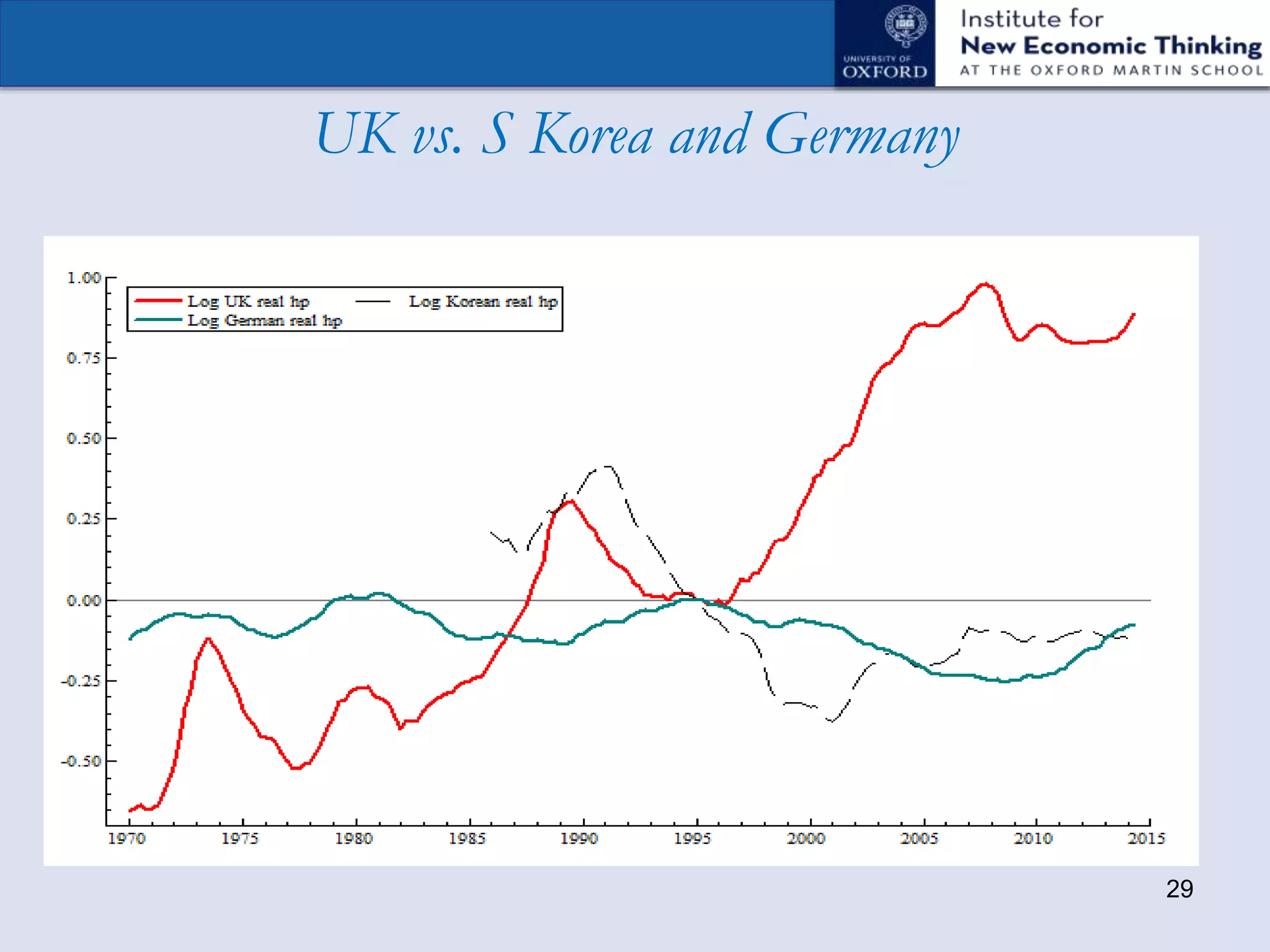 UK vs. S Korea and Germany
29
 