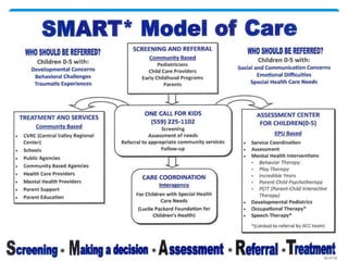Central California Care Coordination Project
Marion Karian
Executive Director
Exceptional Parents Unlimited Children’s Center
UPDATE
 